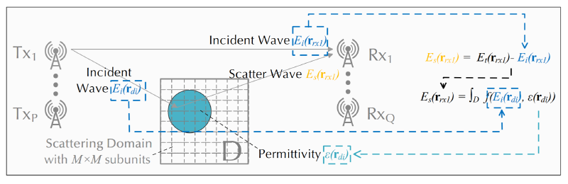 Featured image of post Maxwell in WiFi sensing: beyond ray-tracing model