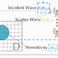 Maxwell in WiFi sensing: beyond ray-tracing model